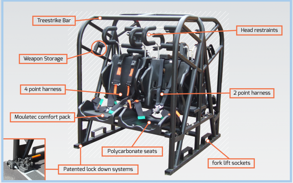 4-person rollover protection seat module with highlighted features