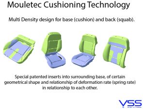 Mouletec Pressure Relief Cushion Design